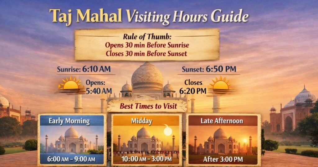 Taj Mahal timings 2026 with opening and closing hours.